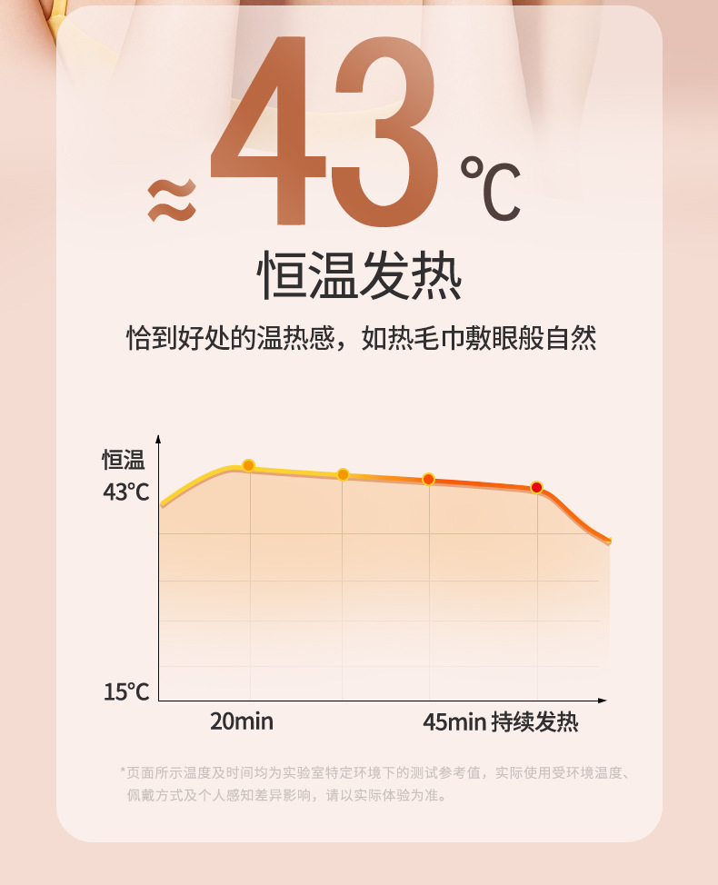 Original seller temperature-time graphic
