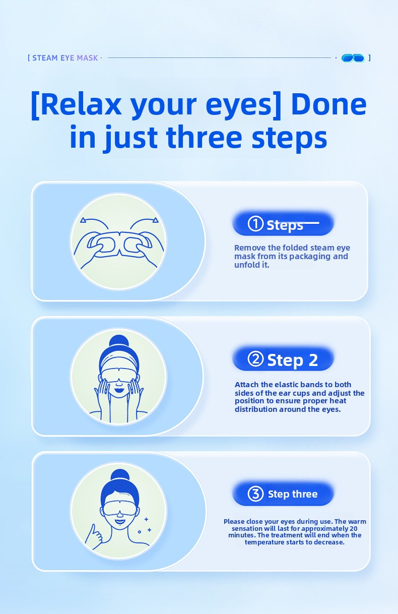 Three-step usage illustrations