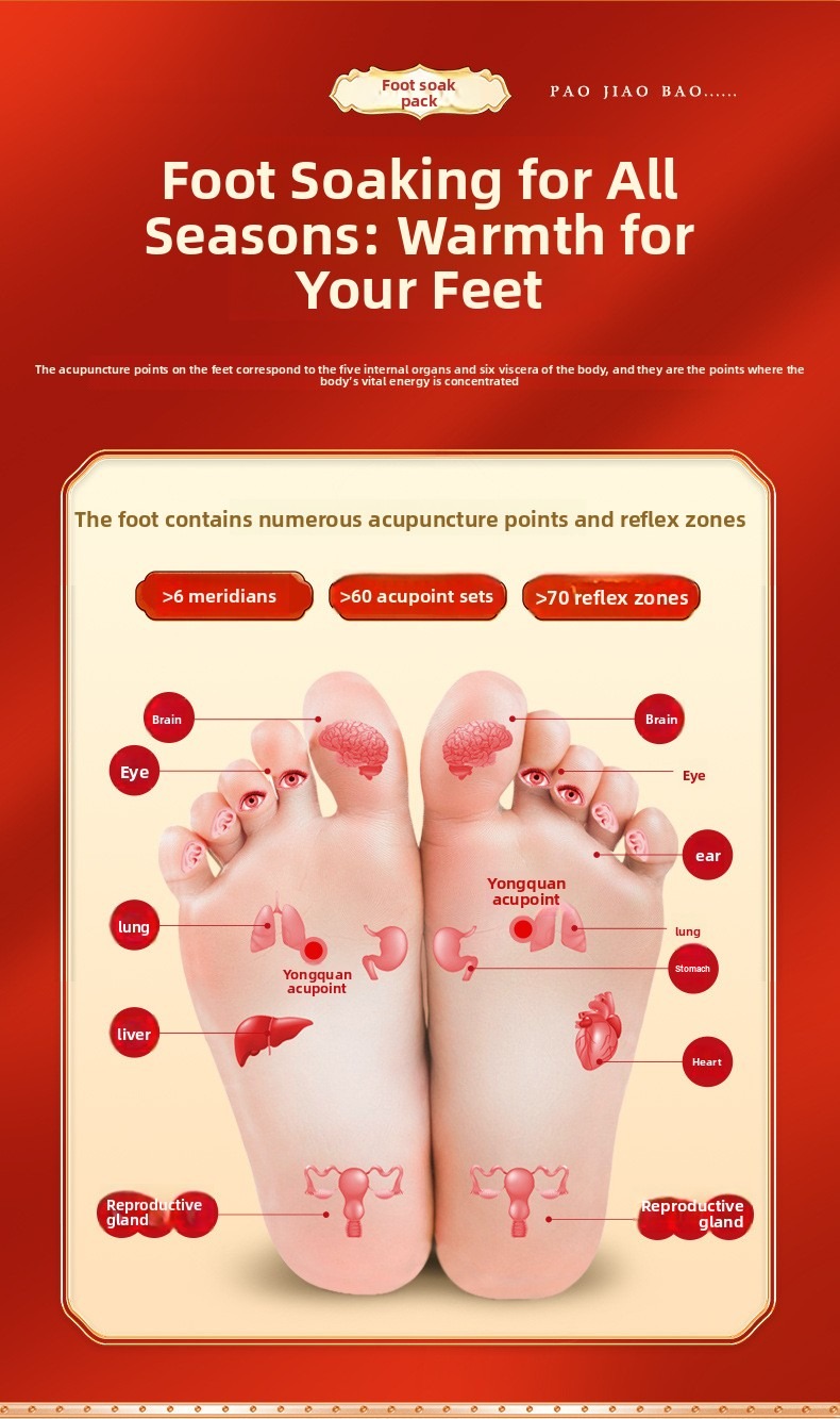 Foot reflex zone chart