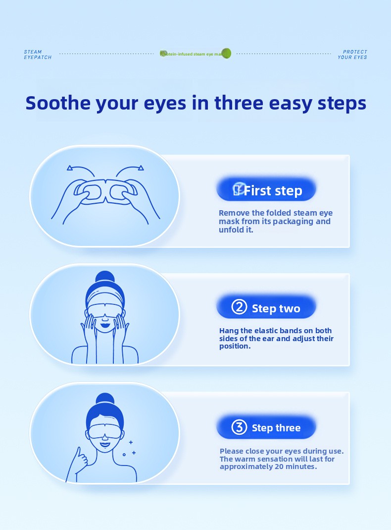 Three-step usage illustrations